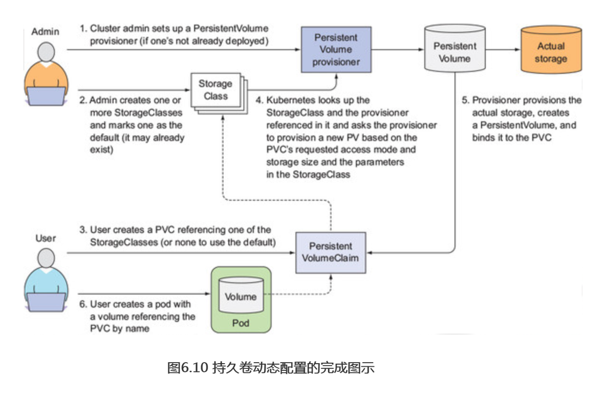 Kubernetes之存储_mongodb_10