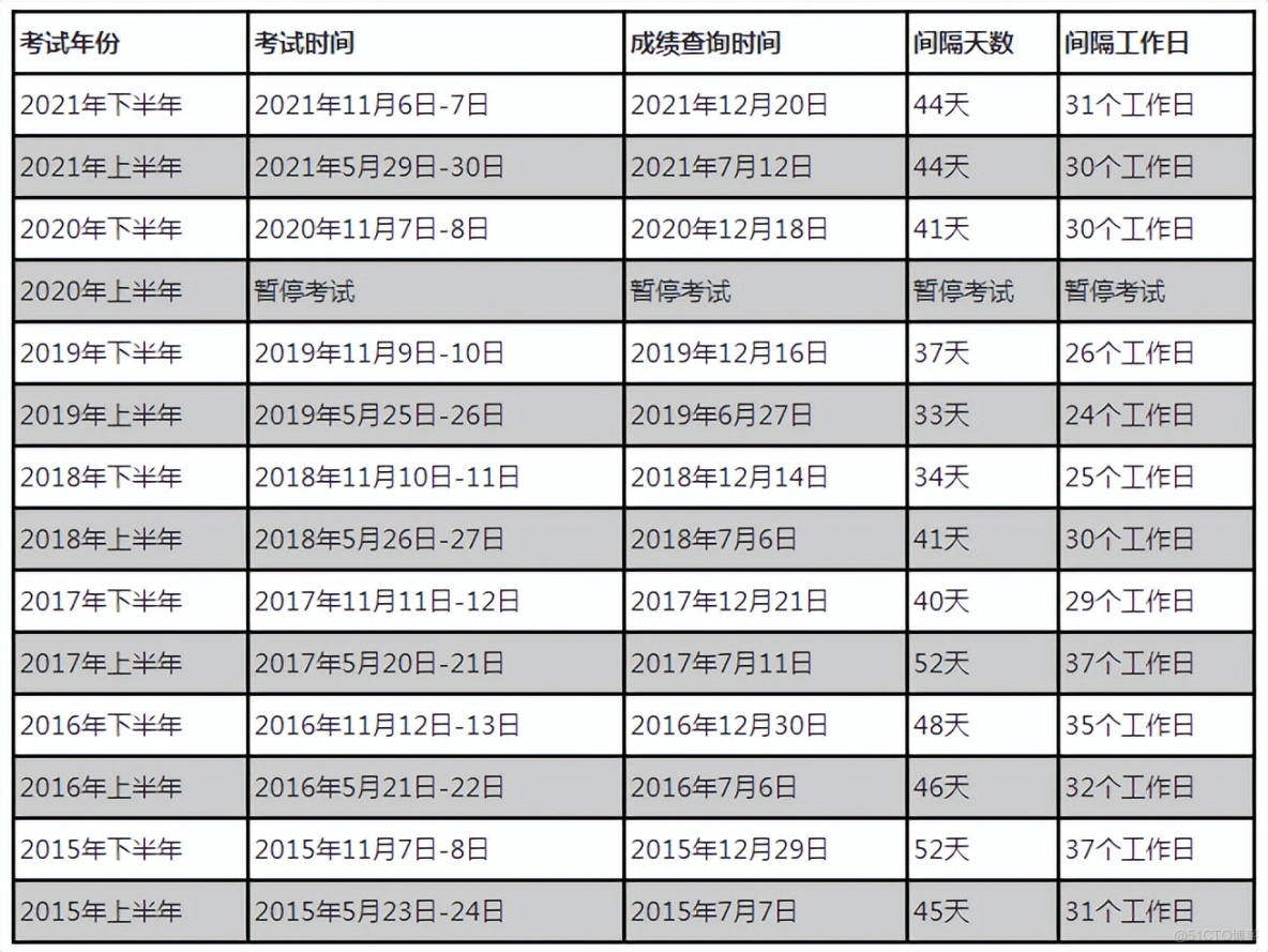 云南省公务员报名时间2020，云南省下半年公务员考试时间