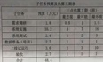 2021下半年软考高项案例分析试题一答案及解析