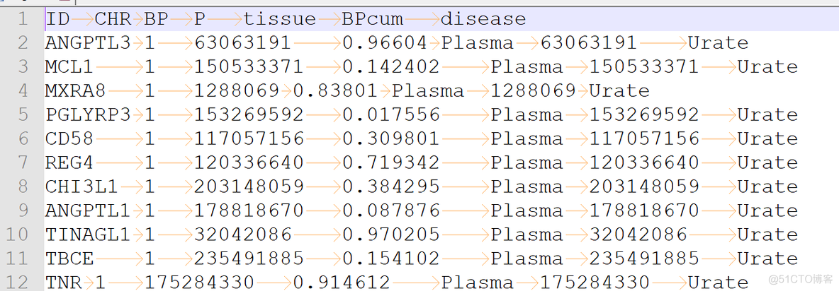 跟着Nature Genetics学作图：R语言ggplot2曼哈顿图完整示例_数据