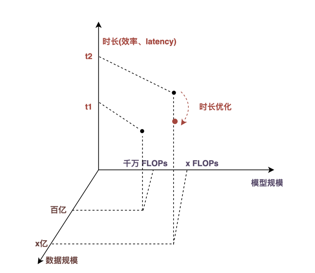 外卖广告大规模深度学习模型工程实践_数据