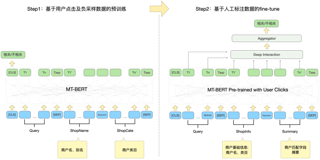 大众点评搜索相关性技术探索与实践_编程语言_08