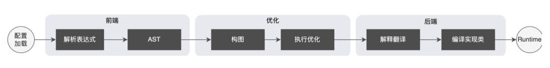 外卖广告大规模深度学习模型工程实践_机器学习_17