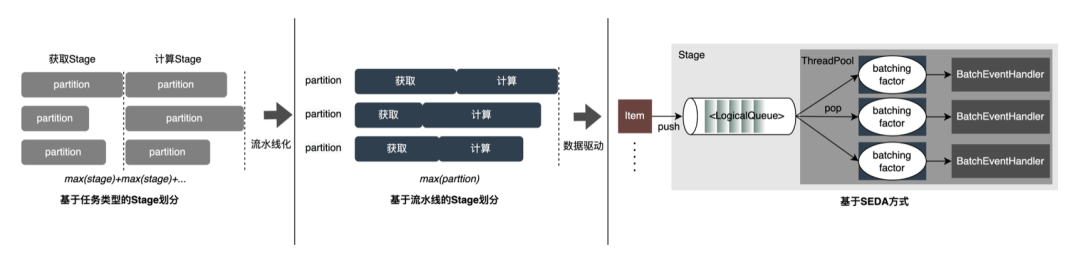 外卖广告大规模深度学习模型工程实践_结点_19