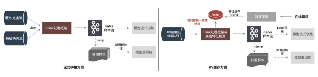 外卖广告大规模深度学习模型工程实践_机器学习_24