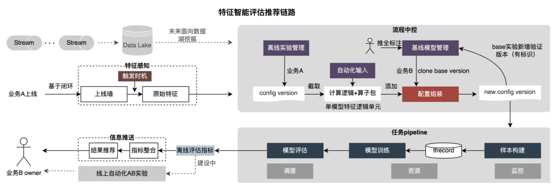 外卖广告大规模深度学习模型工程实践_结点_28