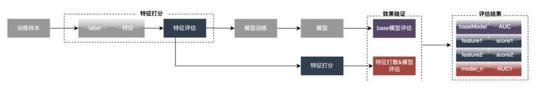 外卖广告大规模深度学习模型工程实践_结点_30