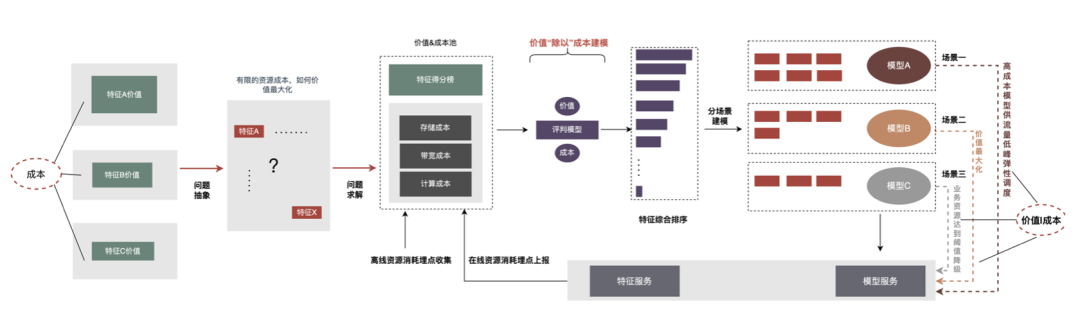 外卖广告大规模深度学习模型工程实践_深度学习_32