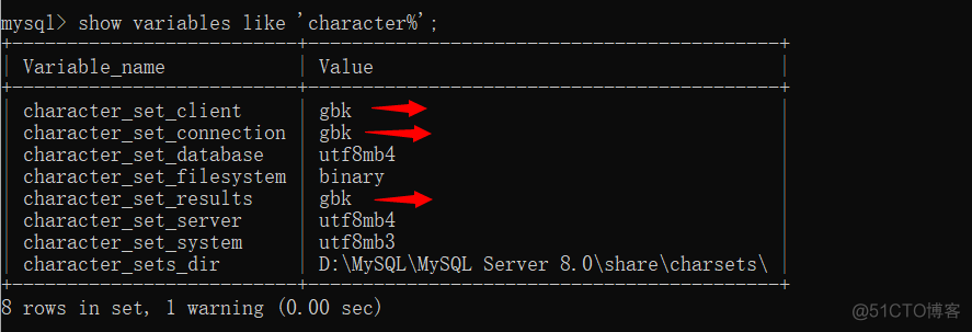 【mysql】字符集与比较规则_数据库_02