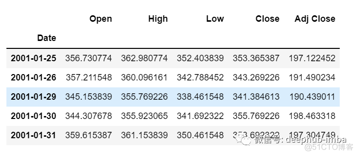 使用 LSTM 对销售额预测（Python代码)_机器学习_03