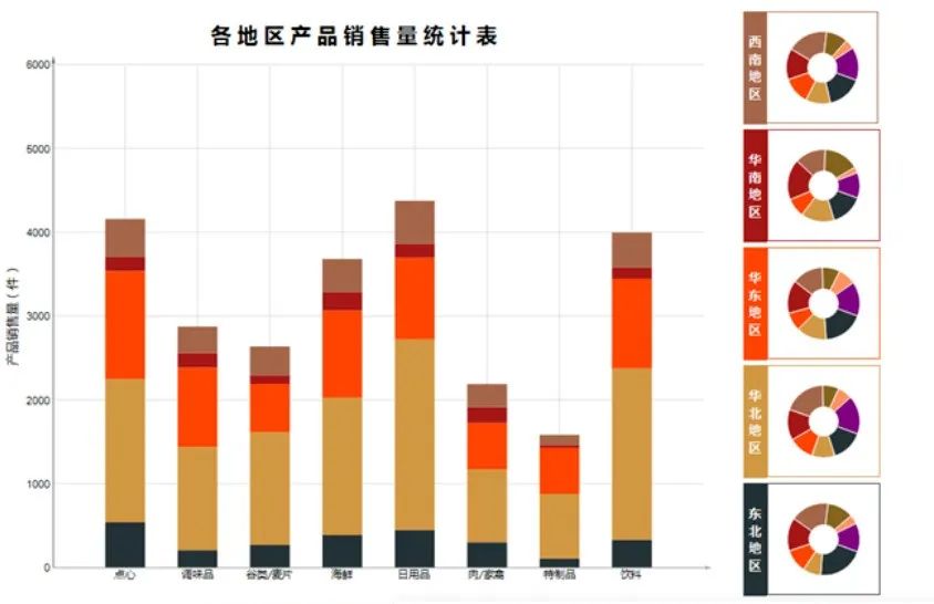 Python自动化办公小程序：实现报表自动化和自动发送到目的邮箱_python_02