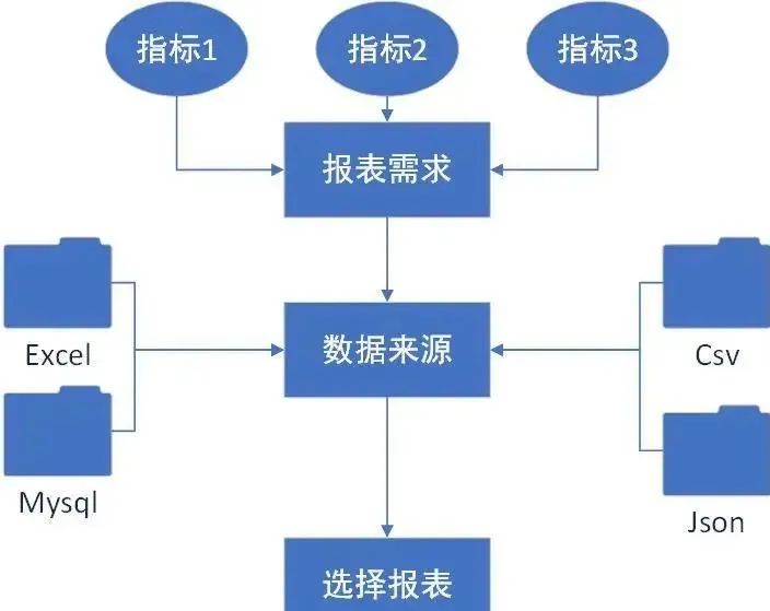 Python自动化办公小程序：实现报表自动化和自动发送到目的邮箱_python_03