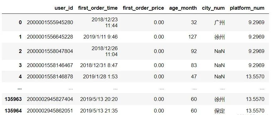 Python自动化办公小程序：实现报表自动化和自动发送到目的邮箱_python_05