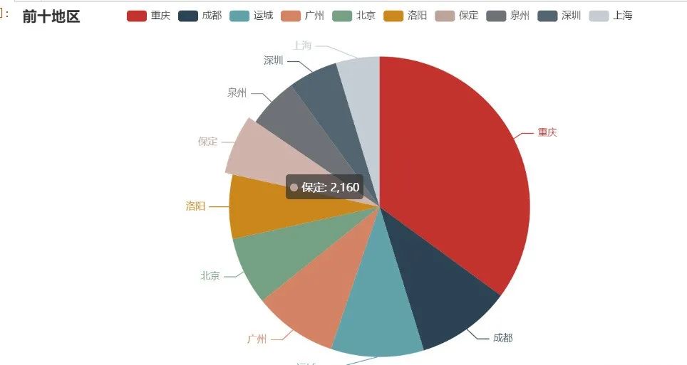 Python自动化办公小程序：实现报表自动化和自动发送到目的邮箱_mysql_08