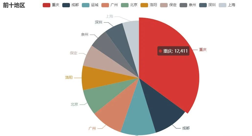 Python自动化办公小程序：实现报表自动化和自动发送到目的邮箱_mysql_09