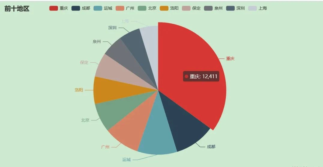 Python自动化办公小程序：实现报表自动化和自动发送到目的邮箱_mysql_12