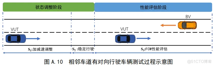 智能网联汽车 V2X 系统预警应用功能测试与评价方法-汽车开发者社区