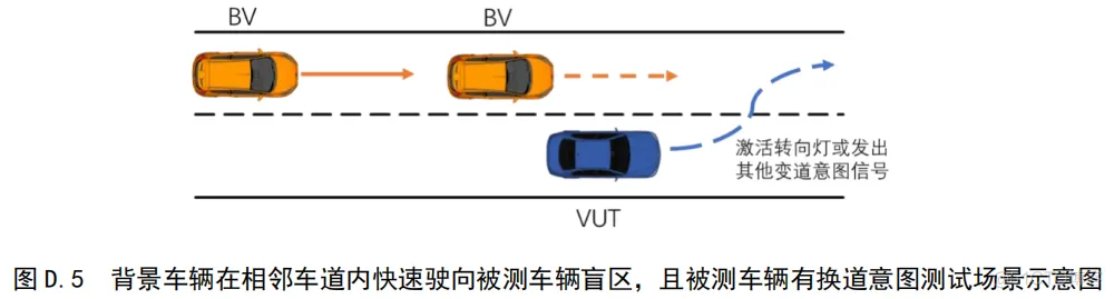 智能网联汽车 V2X 系统预警应用功能测试与评价方法-汽车开发者社区