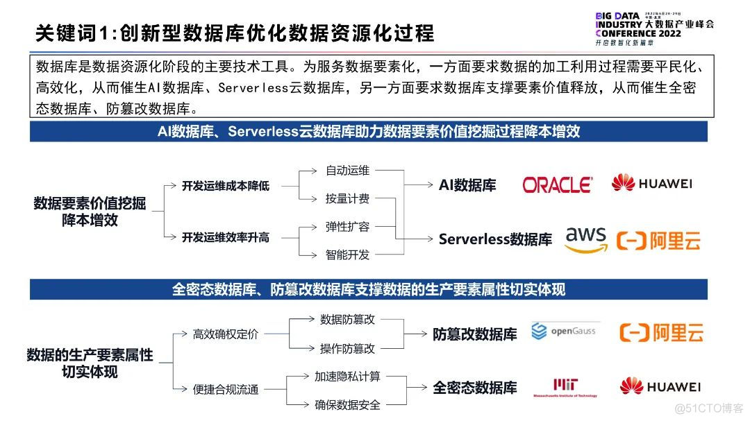 《2022大数据十大关键词》_人工智能_02