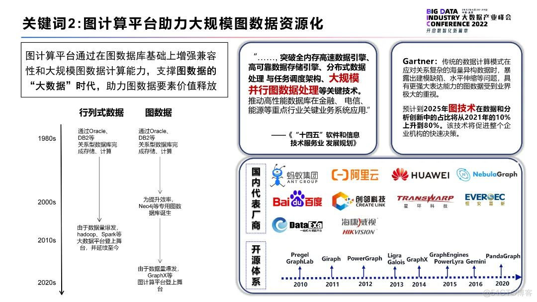 《2022大数据十大关键词》_编程语言_03