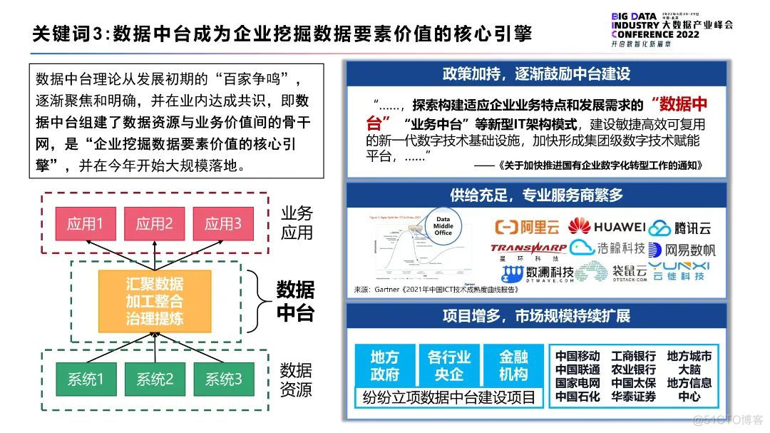 《2022大数据十大关键词》_大数据_04