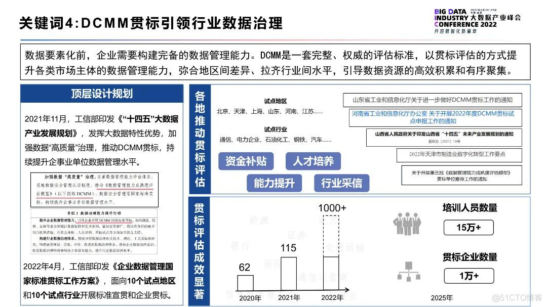 《2022大数据十大关键词》_编程语言_05