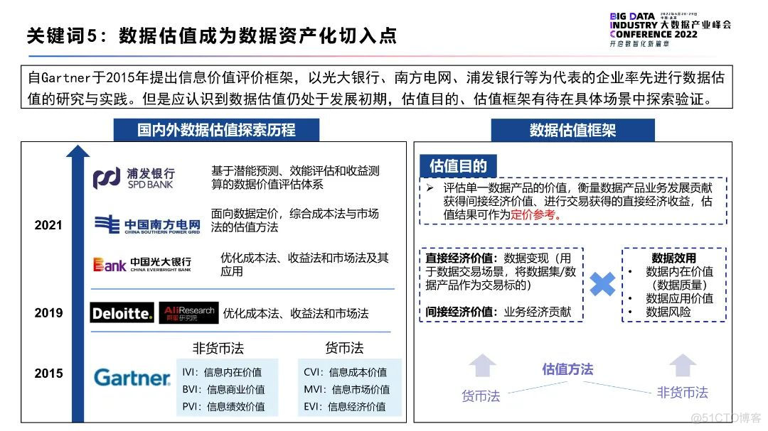 《2022大数据十大关键词》_大数据_06