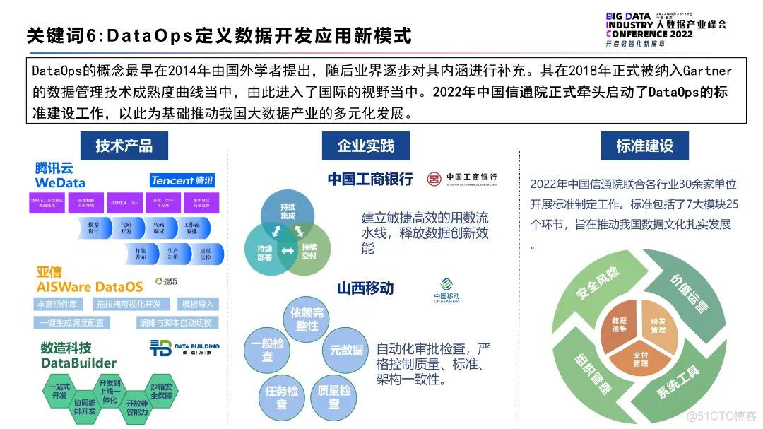 《2022大数据十大关键词》_数据安全_07