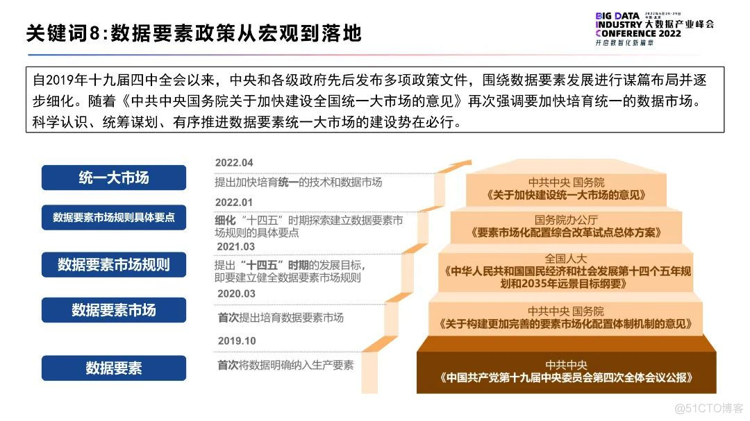 《2022大数据十大关键词》_大数据_09