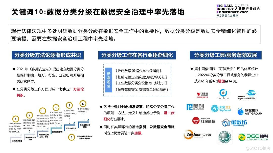 《2022大数据十大关键词》_数据安全_11