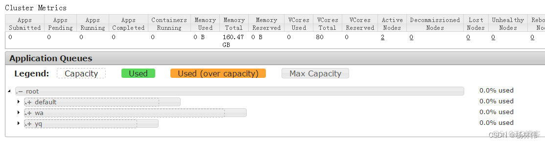 YARN Capacity Scheduler容量调度器（超详细解读）_大数据_03