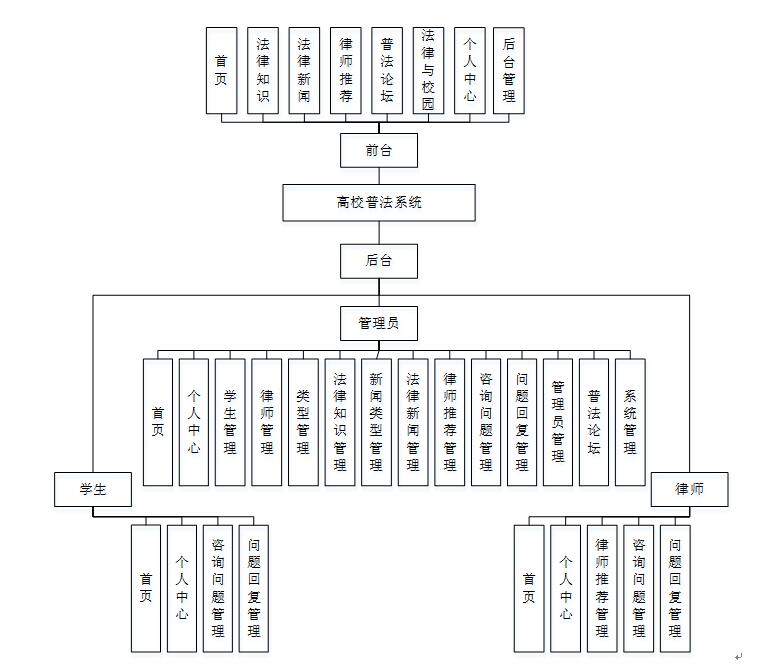 ssm+vue+elementUI 高校普法系统-#毕业设计_知识管理