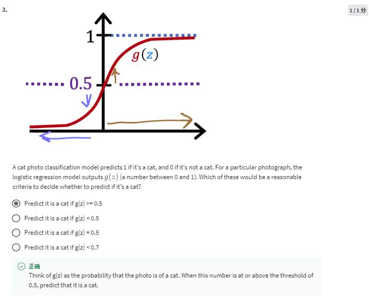 logistic regression flaticon