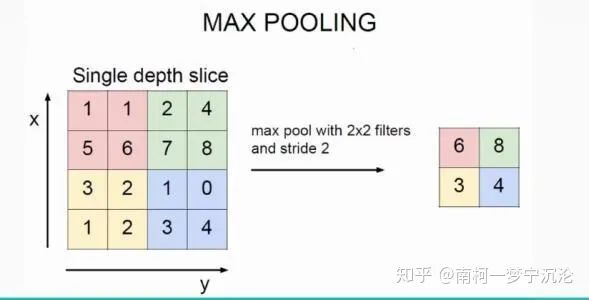 算法推导 | 卷积神经网络(CNN)反向传播_计算机视觉_03