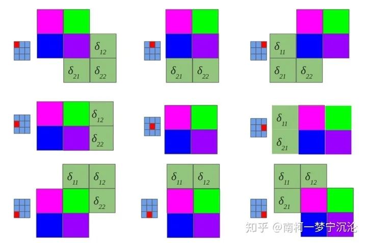 算法推导 | 卷积神经网络(CNN)反向传播_算法_06