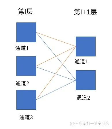 算法推导 | 卷积神经网络(CNN)反向传播_python_07