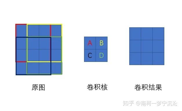 算法推导 | 卷积神经网络(CNN)反向传播_卷积_08