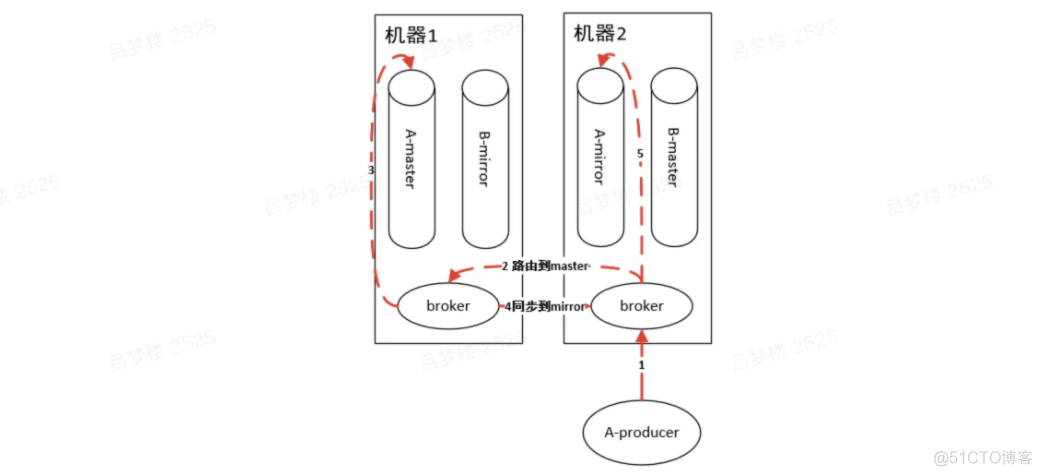 新来个技术总监，把 RabbitMQ 讲的那叫一个透彻，佩服！_队列_12