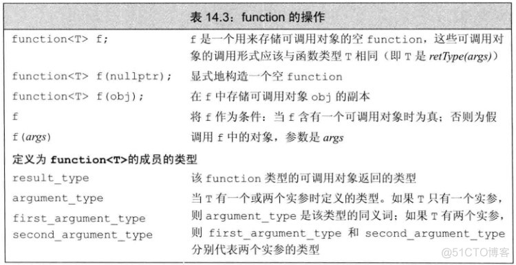 第14章 操作重载与类型转换【C++】_显式_03