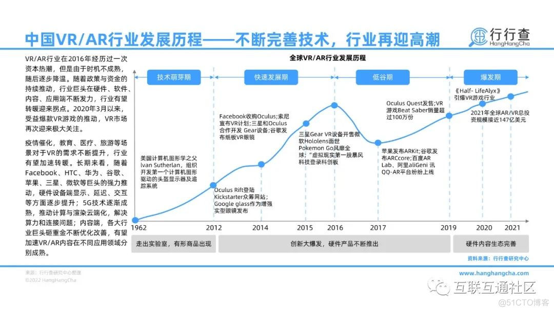 2022年中国VR/AR行业研究报告_大数据_07