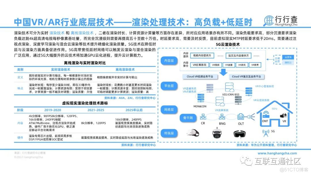 2022年中国VR/AR行业研究报告_区块链_10