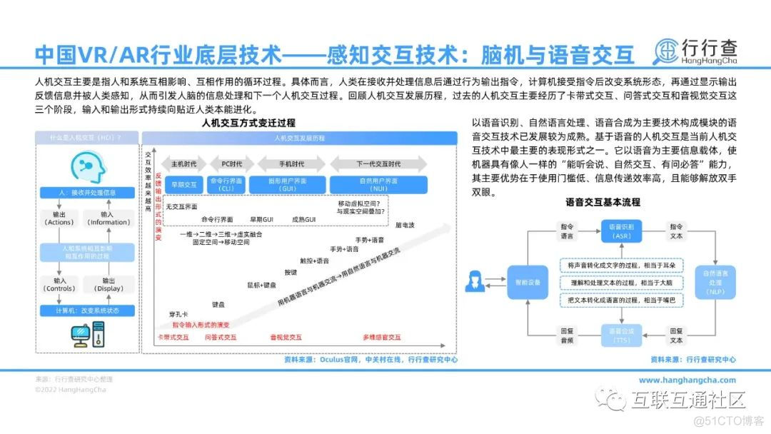 2022年中国VR/AR行业研究报告_人工智能_11