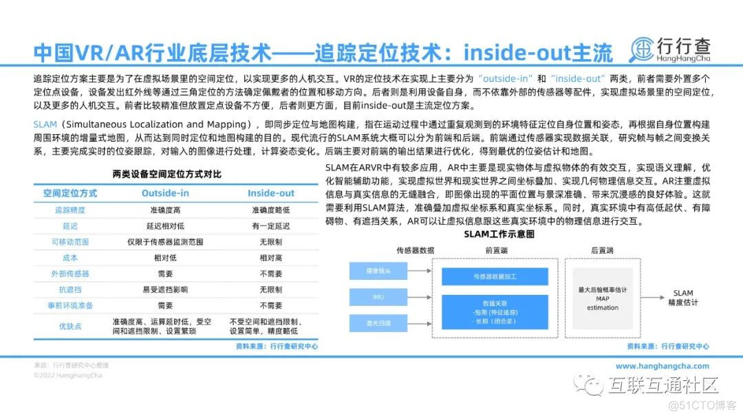 2022年中国VR/AR行业研究报告_java_13