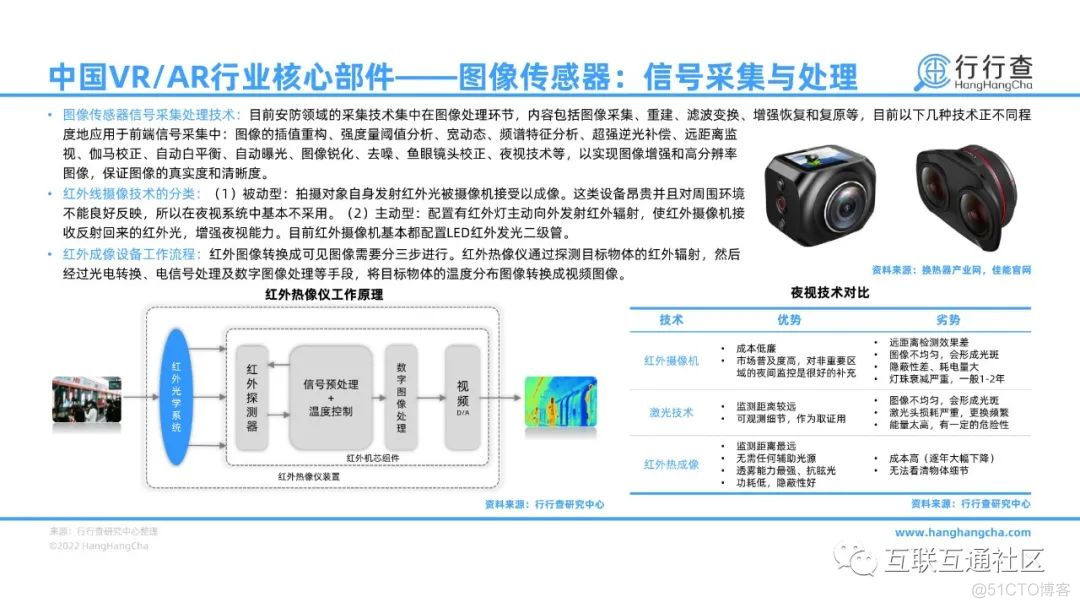 2022年中国VR/AR行业研究报告_人工智能_20