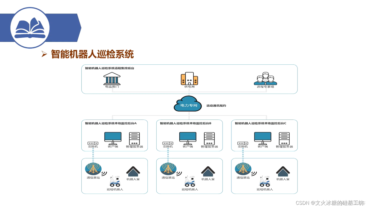 [技术发展-23]：DSP在未来融合网络中的应用_java_09