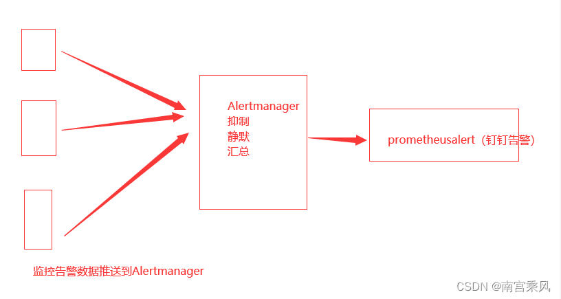 Python编写告警信息，整合Alertmanager告警_服务器