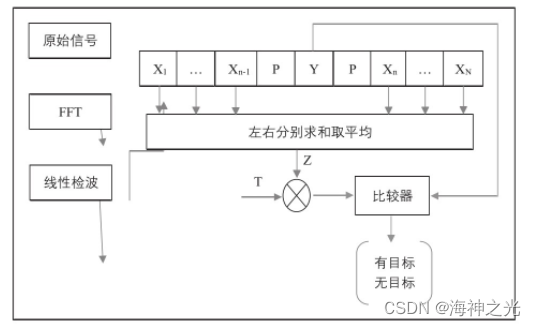 【雷达通信】基于matlab雷达目标生成和检测【含Matlab源码 1938期】_参考文献