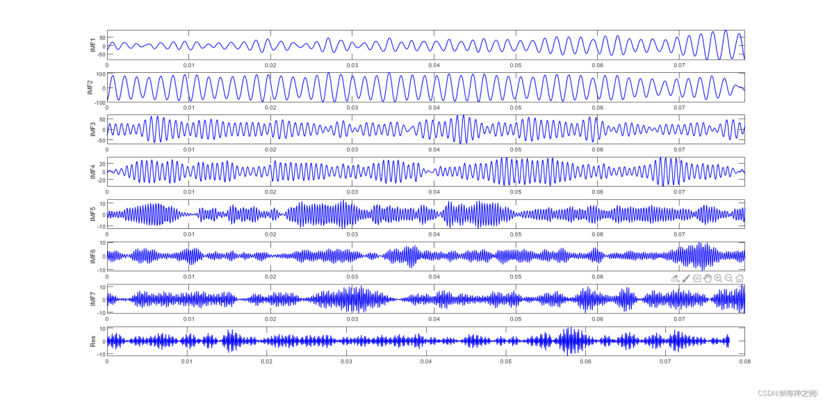 【数字信号去噪】基于matlab遗传算法优化多尺度排列熵参数数字信号去噪【含Matlab源码 1934期】_机器学习_10