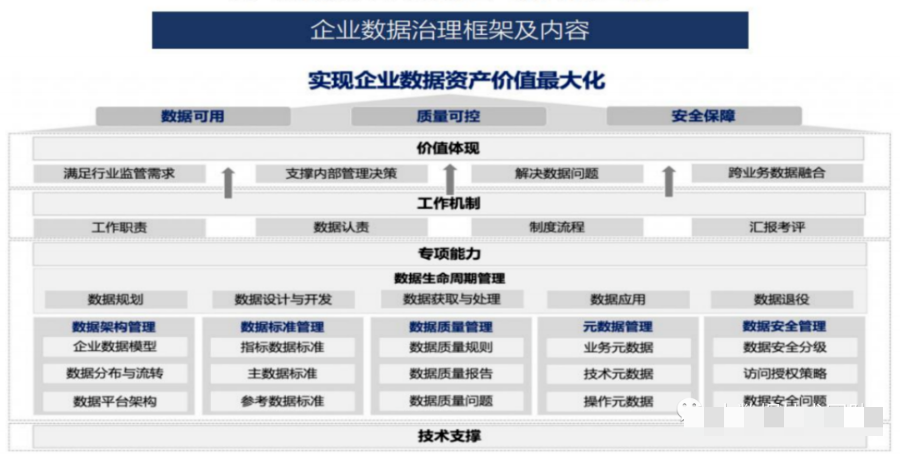 数据治理全景图谱（PPT）_大数据_02