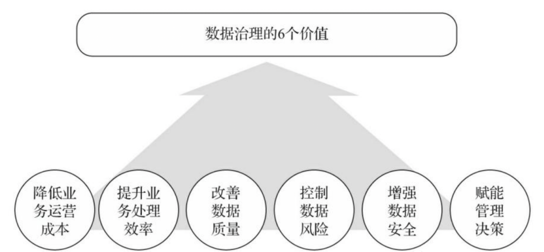 数据治理全景图谱（PPT）_数据安全_03